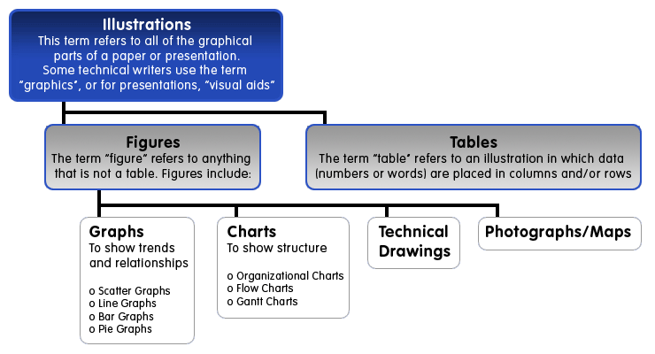 Parts Of A Table Chart